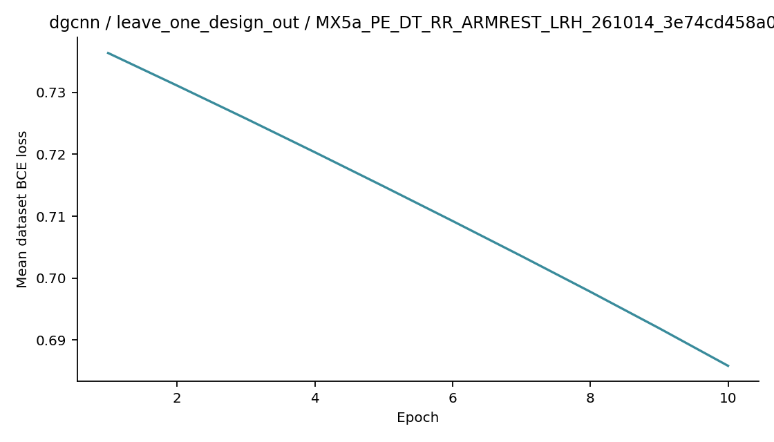 Recorded optimizer loss: dgcnn / leave_one_design_out / MX5a_PE_DT_RR_ARMREST_LRH_261014_3e74cd458a06.