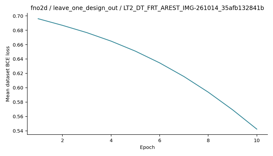 Recorded optimizer loss: fno2d / leave_one_design_out / LT2_DT_FRT_AREST_IMG-261014_35afb132841b.