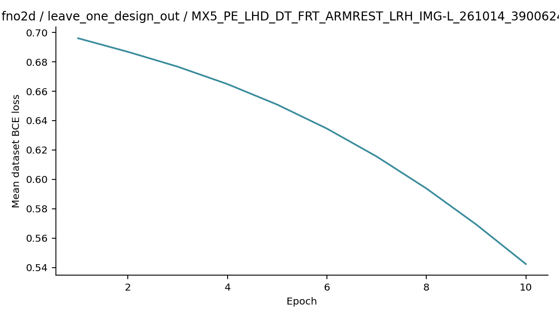 Recorded optimizer loss: fno2d / leave_one_design_out / MX5_PE_LHD_DT_FRT_ARMREST_LRH_IMG-L_261014_390062411e20.