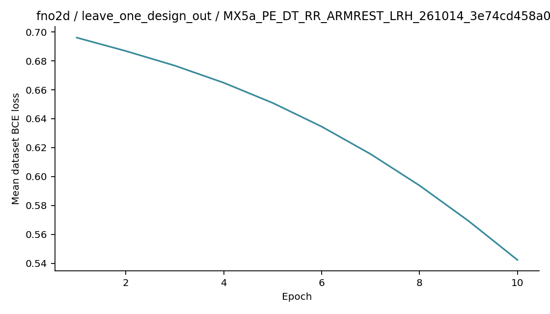 Recorded optimizer loss: fno2d / leave_one_design_out / MX5a_PE_DT_RR_ARMREST_LRH_261014_3e74cd458a06.