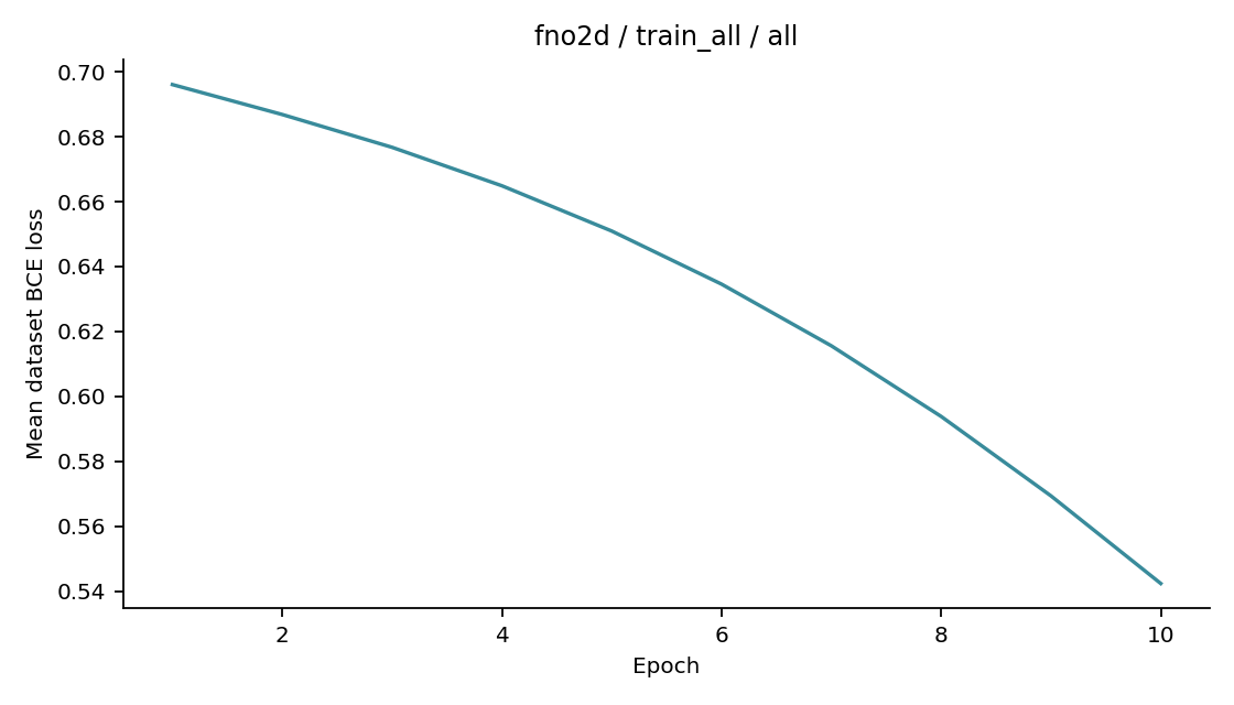 Recorded optimizer loss: fno2d / train_all / all.