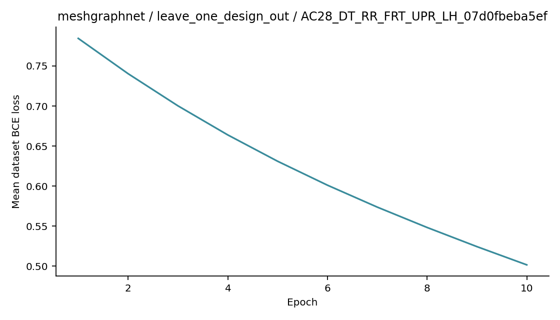 Recorded optimizer loss: meshgraphnet / leave_one_design_out / AC28_DT_RR_FRT_UPR_LH_07d0fbeba5ef.