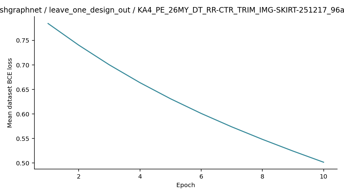 Recorded optimizer loss: meshgraphnet / leave_one_design_out / KA4_PE_26MY_DT_RR-CTR_TRIM_IMG-SKIRT-251217_96af6c323ba0.