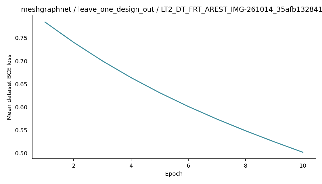 Recorded optimizer loss: meshgraphnet / leave_one_design_out / LT2_DT_FRT_AREST_IMG-261014_35afb132841b.