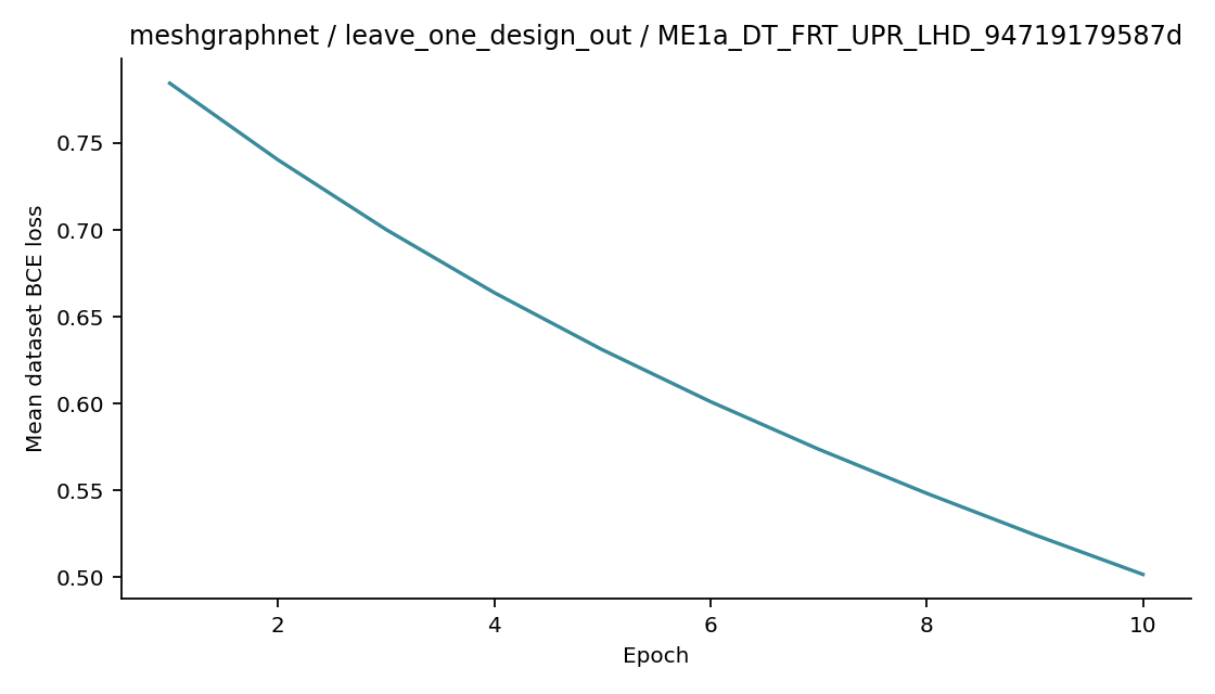 Recorded optimizer loss: meshgraphnet / leave_one_design_out / ME1a_DT_FRT_UPR_LHD_94719179587d.