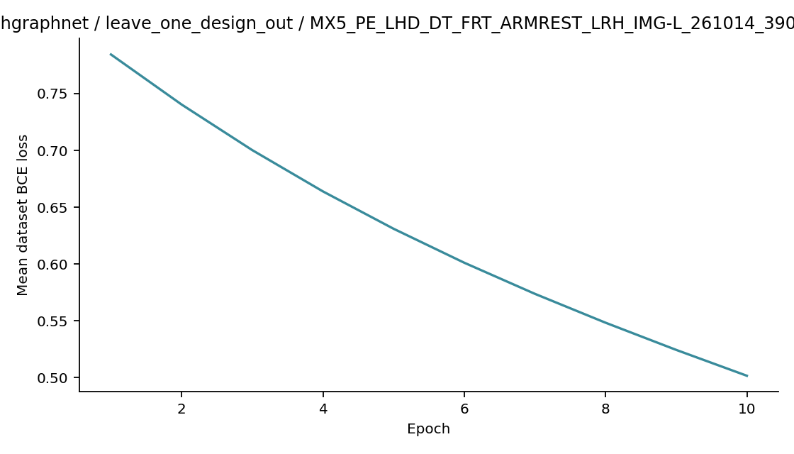 Recorded optimizer loss: meshgraphnet / leave_one_design_out / MX5_PE_LHD_DT_FRT_ARMREST_LRH_IMG-L_261014_390062411e20.