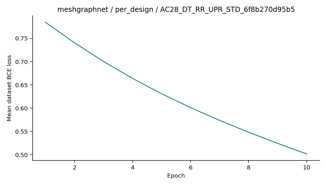 Recorded optimizer loss: meshgraphnet / per_design / AC28_DT_RR_UPR_STD_6f8b270d95b5.