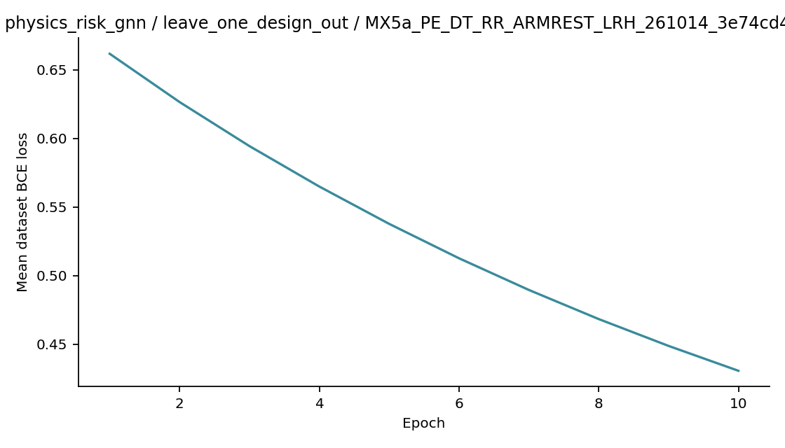 Recorded optimizer loss: physics_risk_gnn / leave_one_design_out / MX5a_PE_DT_RR_ARMREST_LRH_261014_3e74cd458a06.