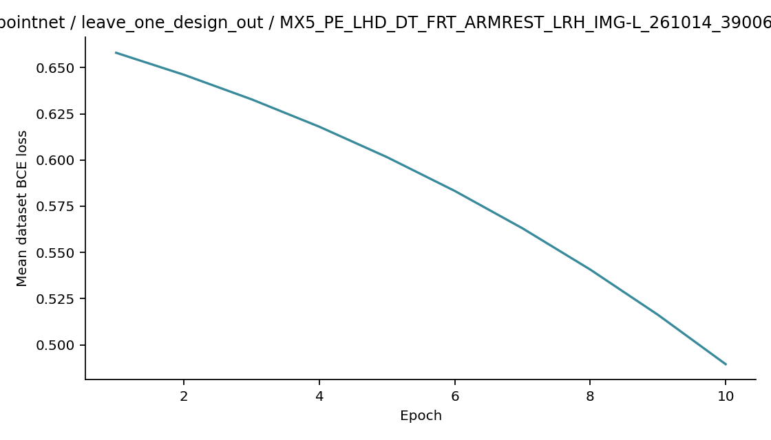 Recorded optimizer loss: pointnet / leave_one_design_out / MX5_PE_LHD_DT_FRT_ARMREST_LRH_IMG-L_261014_390062411e20.