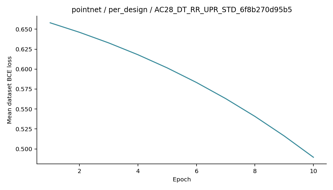 Recorded optimizer loss: pointnet / per_design / AC28_DT_RR_UPR_STD_6f8b270d95b5.