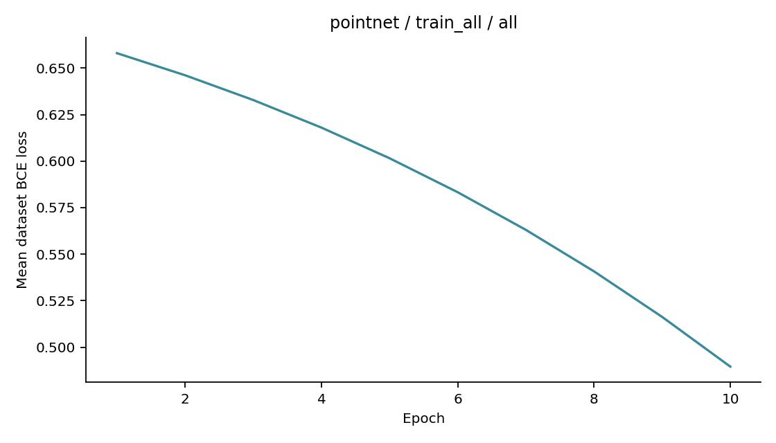 Recorded optimizer loss: pointnet / train_all / all.