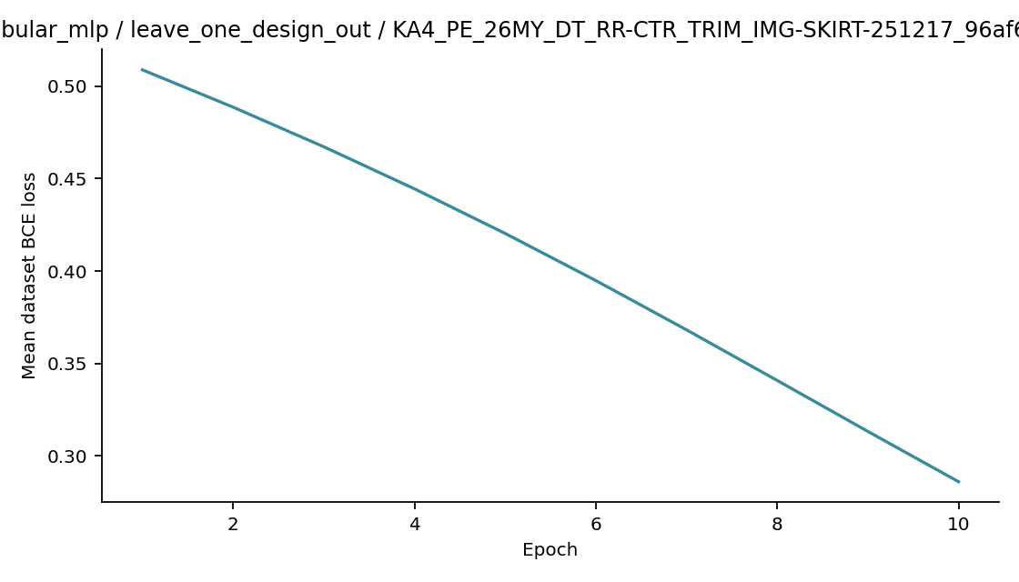 Recorded optimizer loss: tabular_mlp / leave_one_design_out / KA4_PE_26MY_DT_RR-CTR_TRIM_IMG-SKIRT-251217_96af6c323ba0.