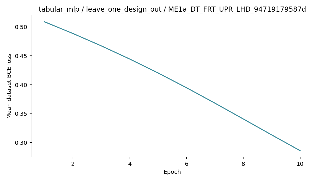 Recorded optimizer loss: tabular_mlp / leave_one_design_out / ME1a_DT_FRT_UPR_LHD_94719179587d.