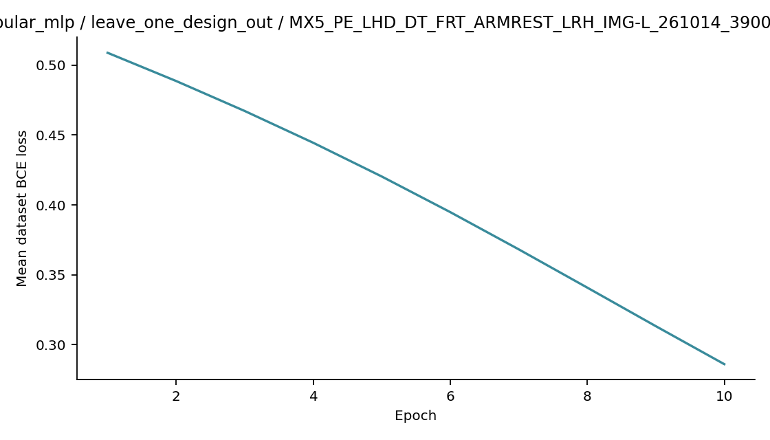 Recorded optimizer loss: tabular_mlp / leave_one_design_out / MX5_PE_LHD_DT_FRT_ARMREST_LRH_IMG-L_261014_390062411e20.