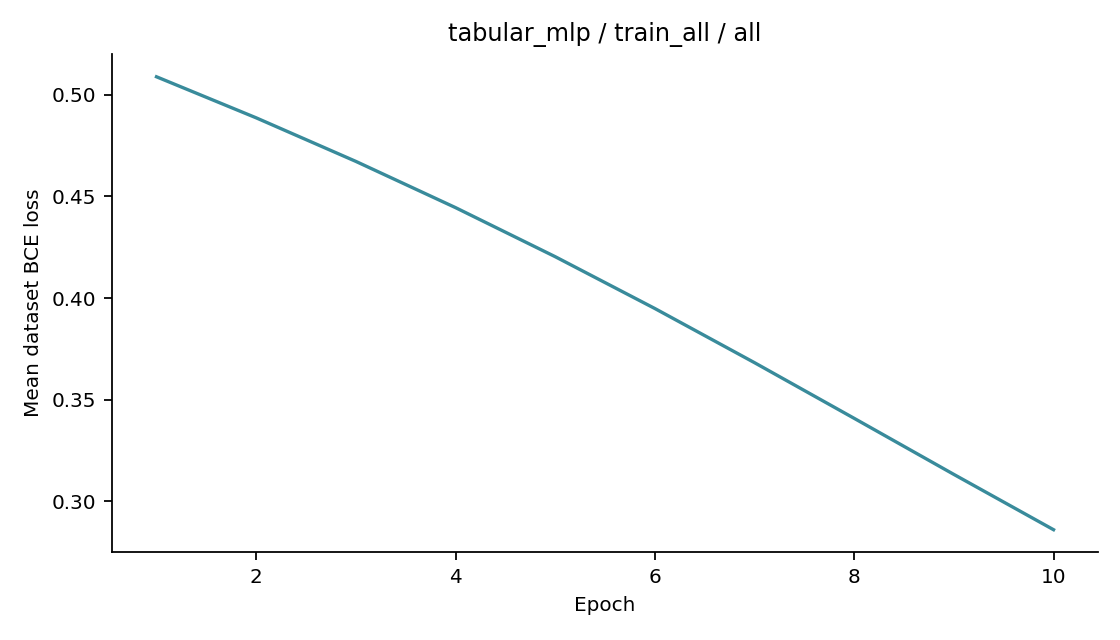 Recorded optimizer loss: tabular_mlp / train_all / all.