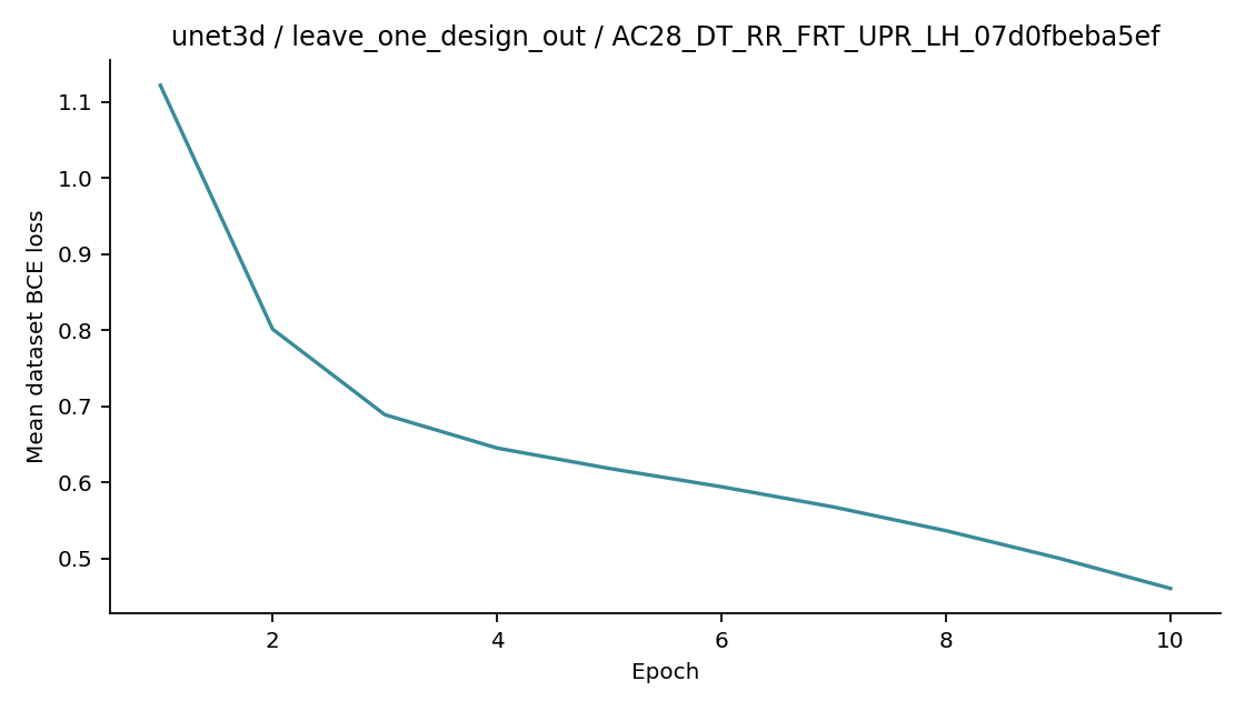 Recorded optimizer loss: unet3d / leave_one_design_out / AC28_DT_RR_FRT_UPR_LH_07d0fbeba5ef.
