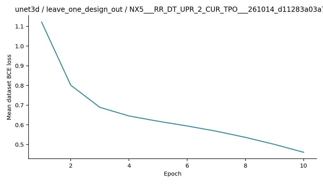 Recorded optimizer loss: unet3d / leave_one_design_out / NX5___RR_DT_UPR_2_CUR_TPO___261014_d11283a03a71.