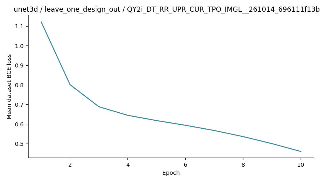 Recorded optimizer loss: unet3d / leave_one_design_out / QY2i_DT_RR_UPR_CUR_TPO_IMGL__261014_696111f13b79.