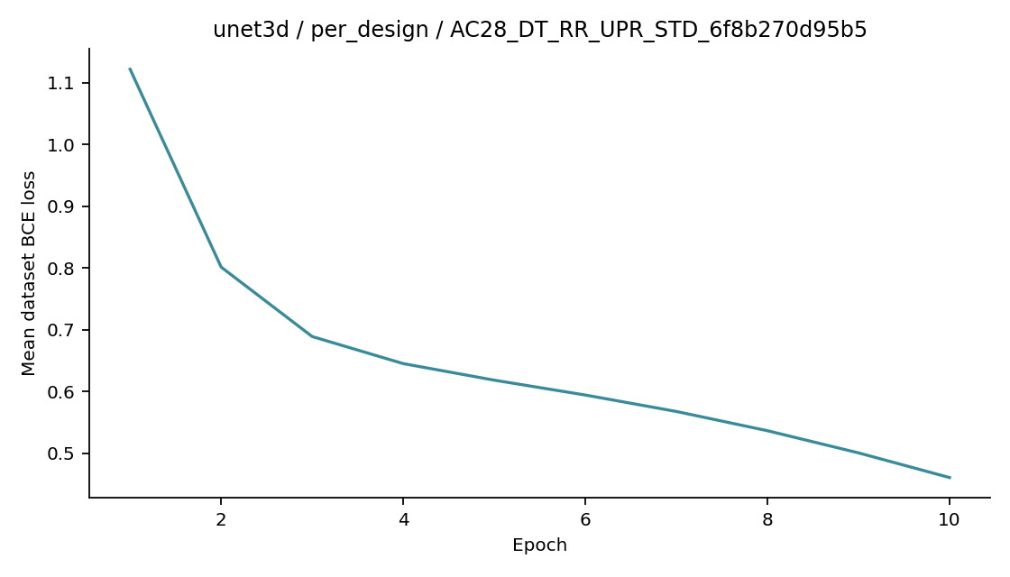 Recorded optimizer loss: unet3d / per_design / AC28_DT_RR_UPR_STD_6f8b270d95b5.