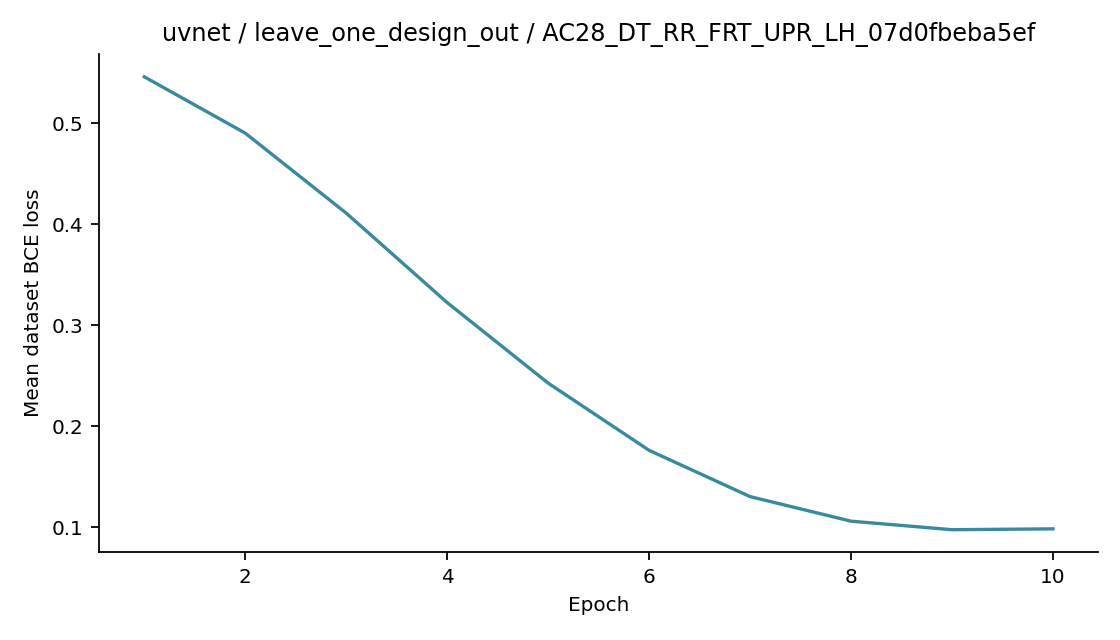 Recorded optimizer loss: uvnet / leave_one_design_out / AC28_DT_RR_FRT_UPR_LH_07d0fbeba5ef.