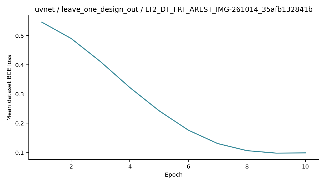 Recorded optimizer loss: uvnet / leave_one_design_out / LT2_DT_FRT_AREST_IMG-261014_35afb132841b.