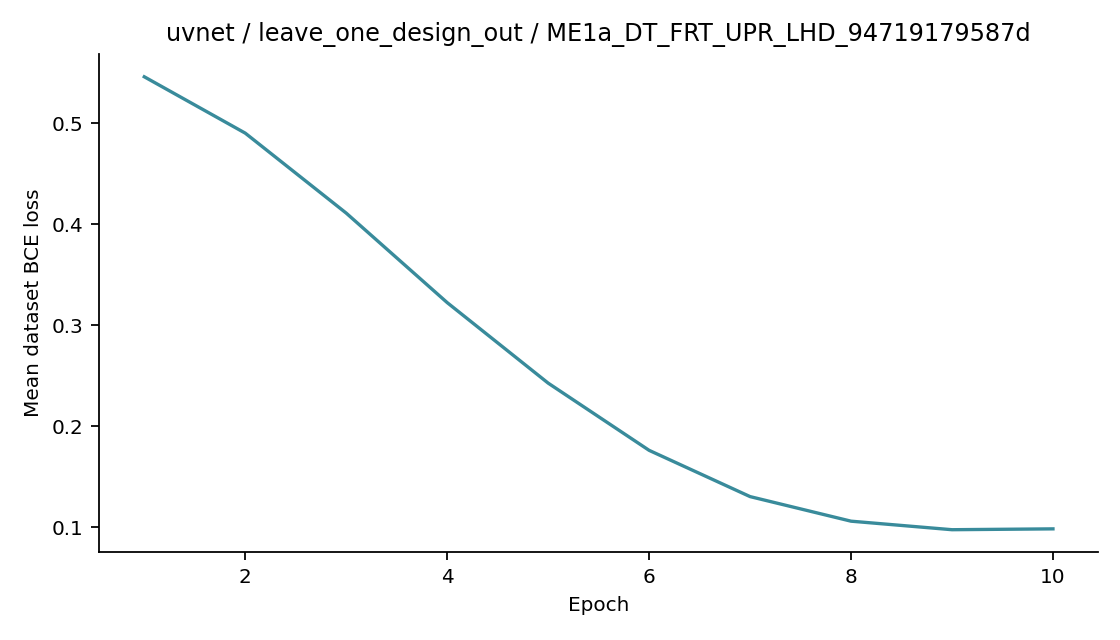 Recorded optimizer loss: uvnet / leave_one_design_out / ME1a_DT_FRT_UPR_LHD_94719179587d.