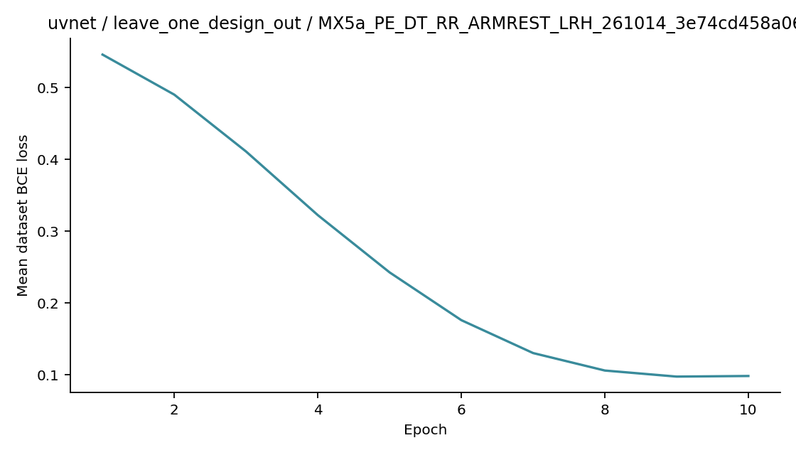 Recorded optimizer loss: uvnet / leave_one_design_out / MX5a_PE_DT_RR_ARMREST_LRH_261014_3e74cd458a06.