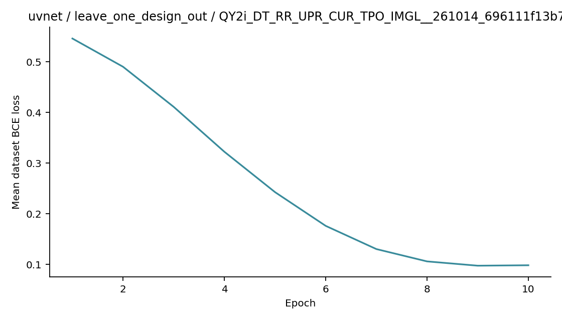 Recorded optimizer loss: uvnet / leave_one_design_out / QY2i_DT_RR_UPR_CUR_TPO_IMGL__261014_696111f13b79.
