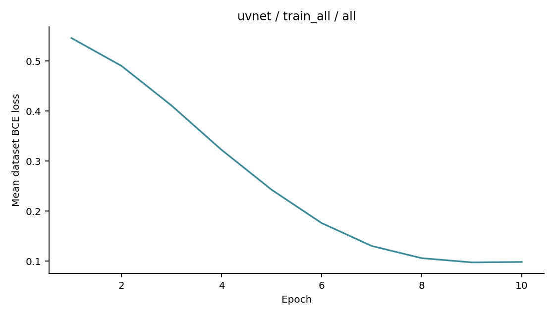 Recorded optimizer loss: uvnet / train_all / all.