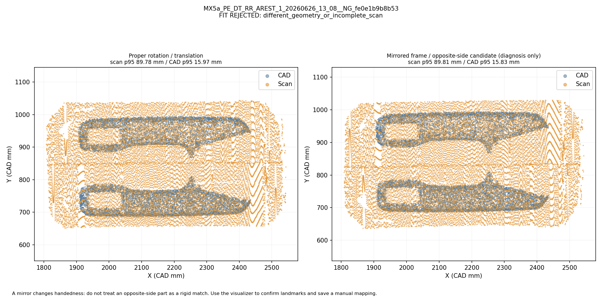 Whole-shape rigid and mirrored/opposite-side comparison: MX5a_PE_DT_RR_AREST_1_20260626_13_08__NG_fe0e1b9b8b53. Automatic geometric mapping; rejected candidates and weak-label eligibility are shown. This is not independently reviewed ground truth.
