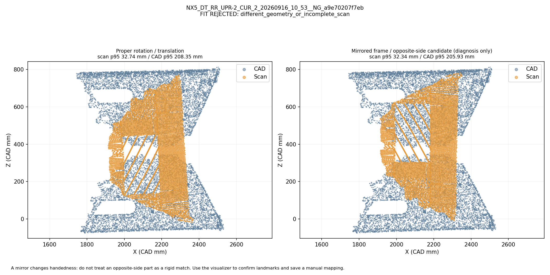 Whole-shape rigid and mirrored/opposite-side comparison: NX5_DT_RR_UPR-2_CUR_2_20260916_10_53__NG_a9e70207f7eb. Automatic geometric mapping; rejected candidates and weak-label eligibility are shown. This is not independently reviewed ground truth.